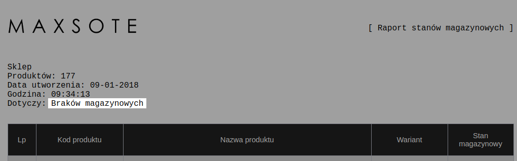 Shoper-licencja